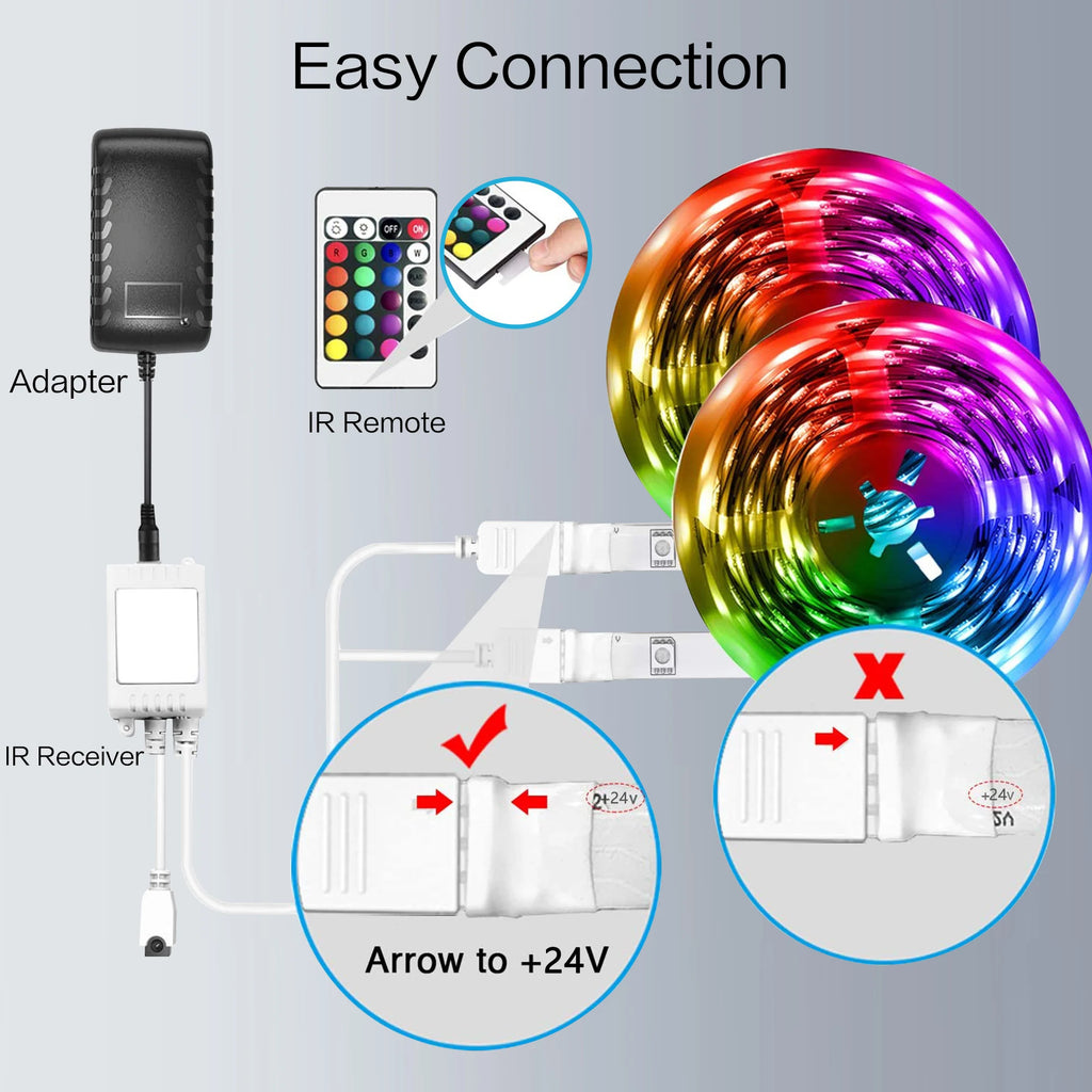 Music Sync LED Strip Lights adhesive backing detail